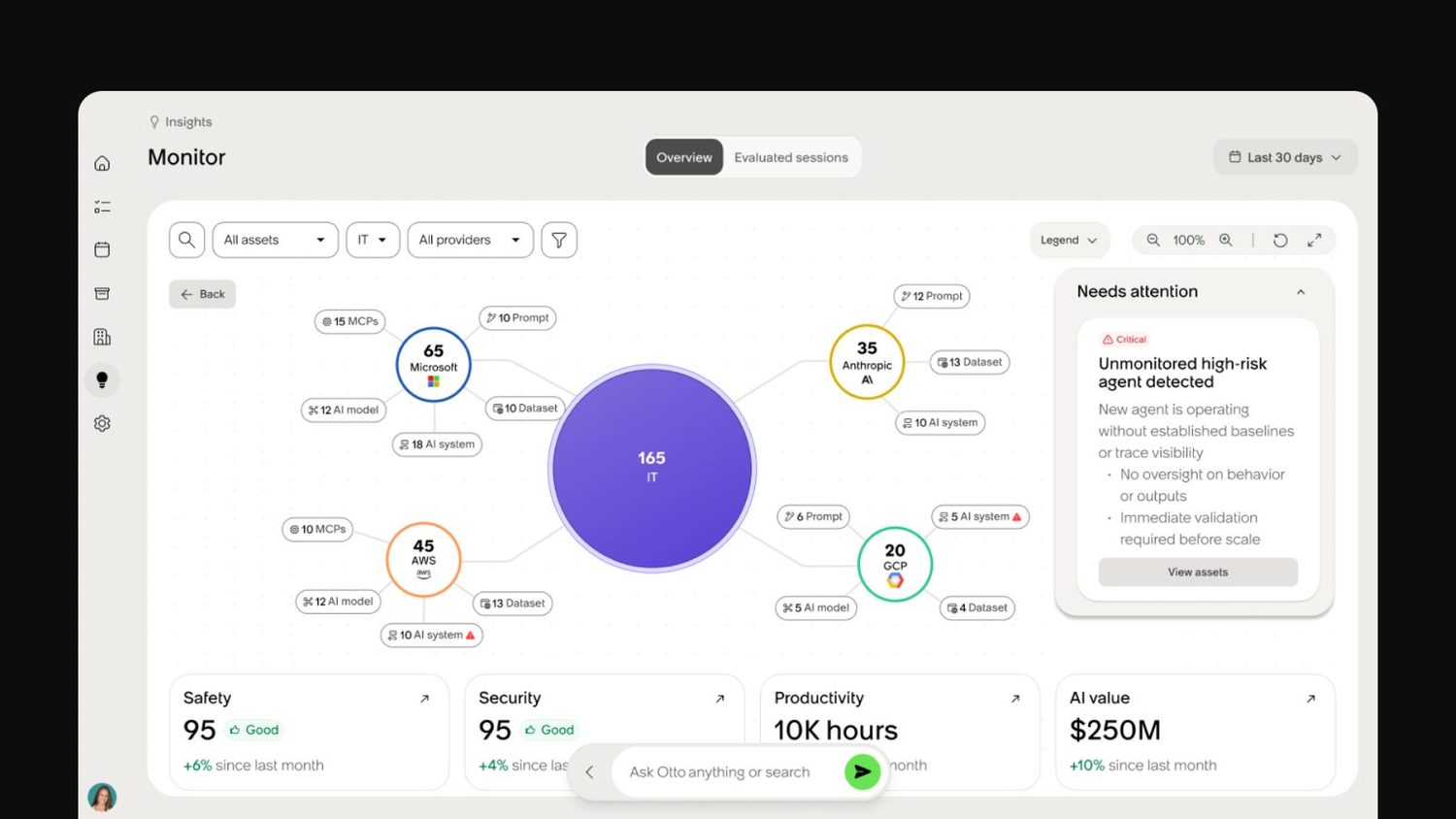 The Control Tower monitor view, with safety, security, productivity and value scores across the agent estate.